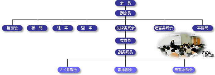 消融雪に必要な技術開発に取り組んでパテントの取得をし、技術者の育成にも力をいれています。